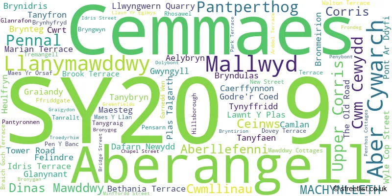 A word cloud for the SY20 9 postcode
